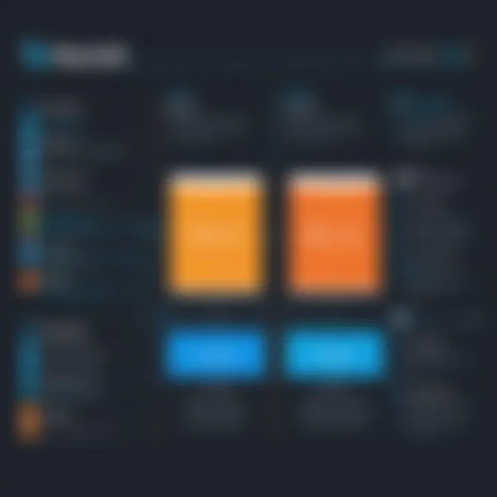 Comparison chart of top Azure Splunk alternatives