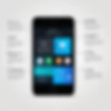 Key Features of Experience Apps Diagram showcasing key features of customer experience applications