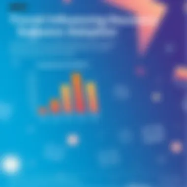 Trends Influencing Discovery Software Adoption Chart showing trends in discovery software adoption