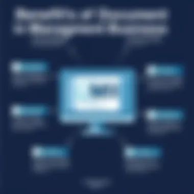 A graphical representation of DMS benefits in business