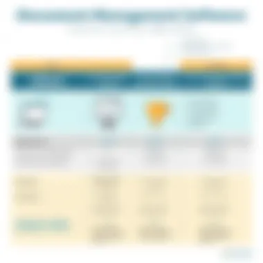 A comparative analysis chart of popular DMS software options