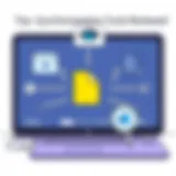 An overview of top file synchronization tools