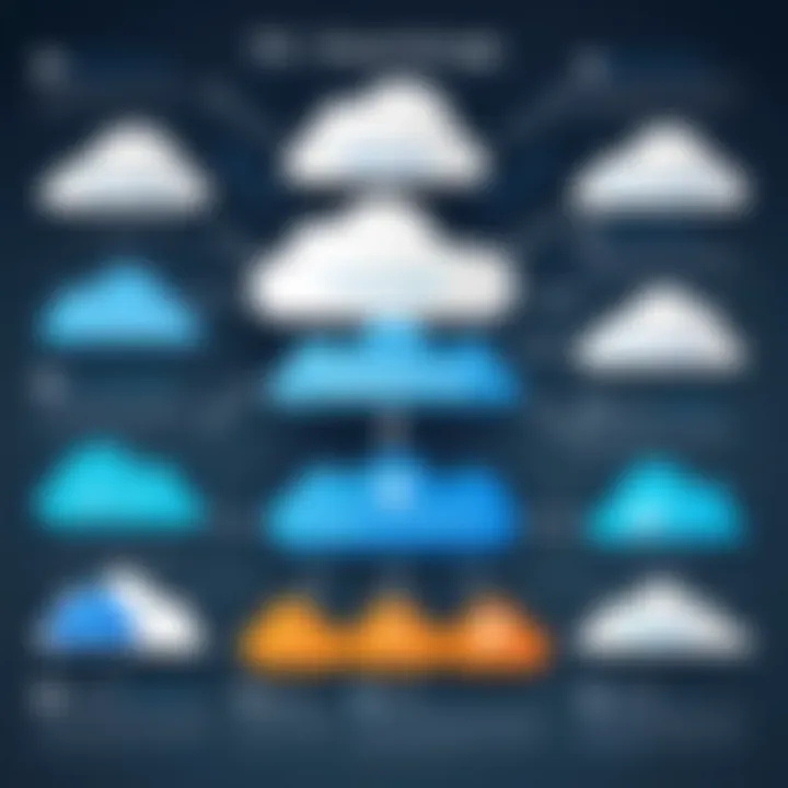 Infographic illustrating advantages and disadvantages of free cloud storage