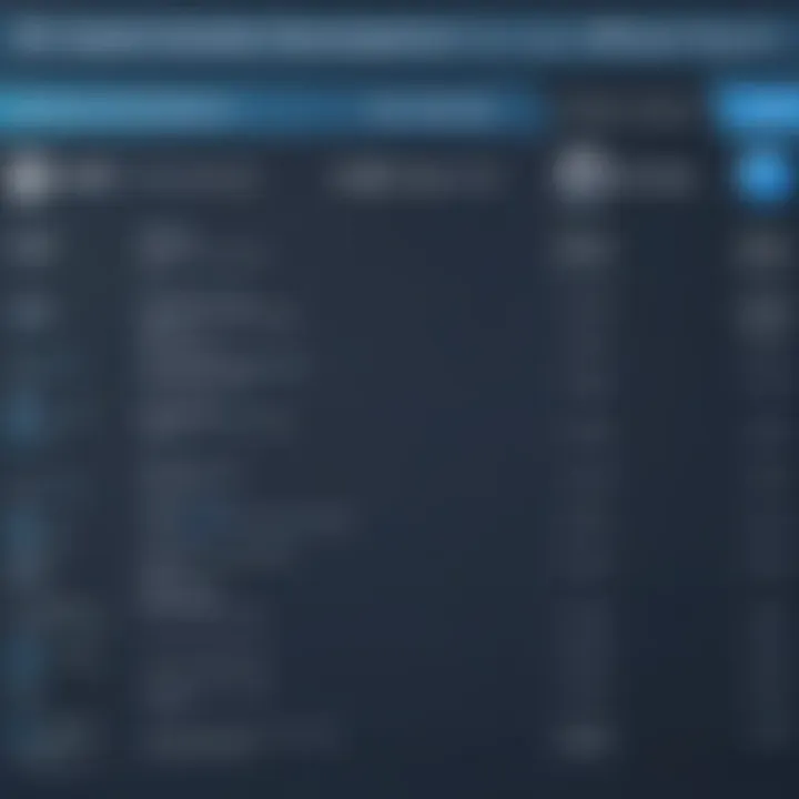 Comparison chart of various free maintenance software options