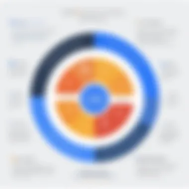 Comparative Analysis of Google Cloud Analytics Tools Comparison chart highlighting features of Google Cloud analytics tools versus competitors.