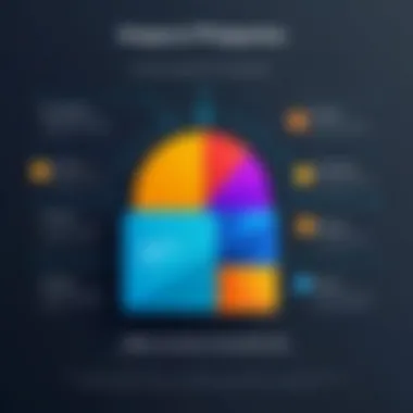 Impact of Loyalty Programs on Customer Retention Graph illustrating customer retention rates with loyalty programs