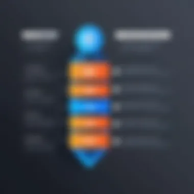 Visual representation of HubSpot's email automation pricing tiers