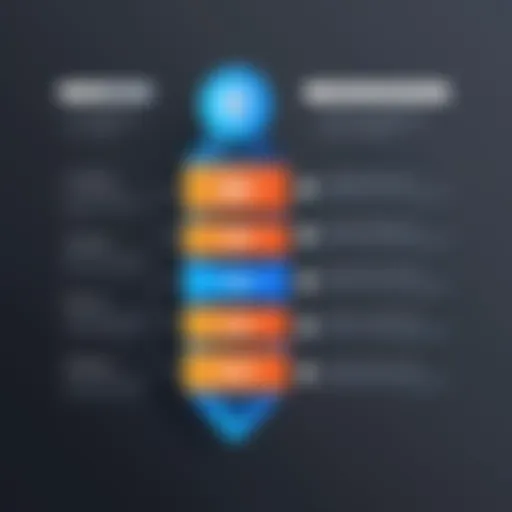 Visual representation of HubSpot's email automation pricing tiers