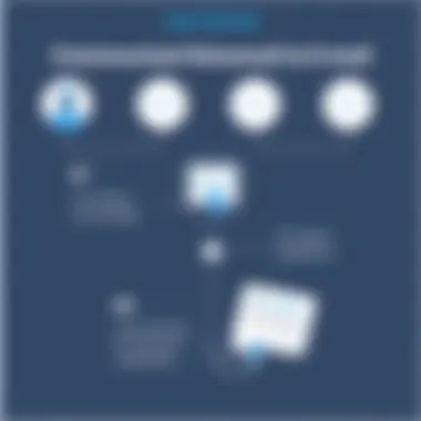 User Experiences with Jive Feature Graphic highlighting user feedback on voicemail to email feature