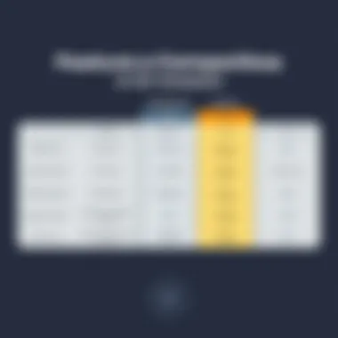 Comparison chart of software features