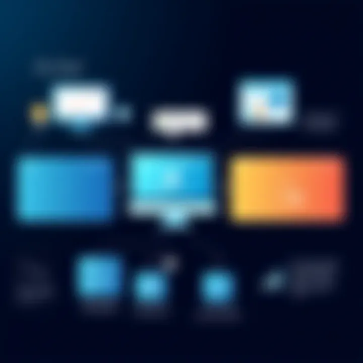 Customer support services analysis