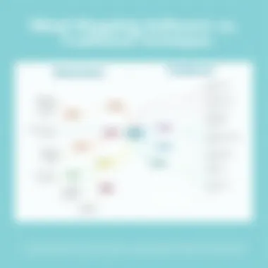 Comparison chart illustrating features of mind mapping software vs traditional methods