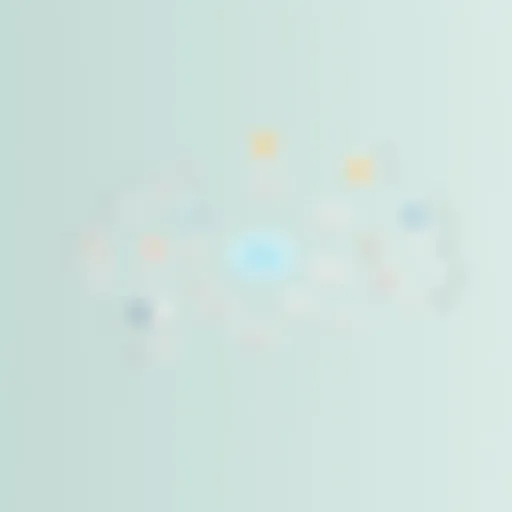 Visual representation of a mind map showcasing various brainstorming concepts
