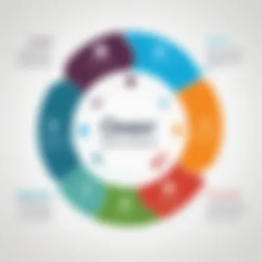 Graph depicting challenges faced during ERP implementation