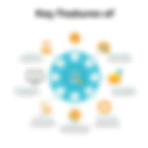A diagram showcasing the key features of inventory management software.