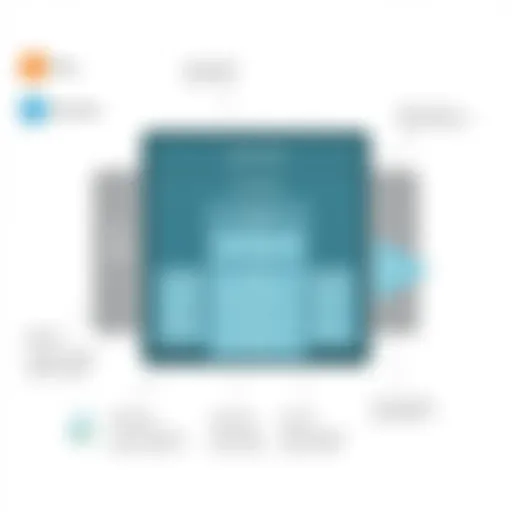 Graphical representation of Oracle Hyperion ERP architecture showcasing integrated modules