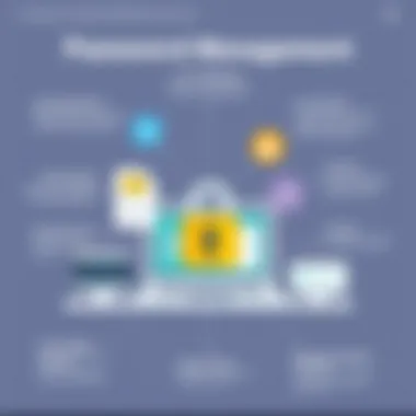 Key features of password management services