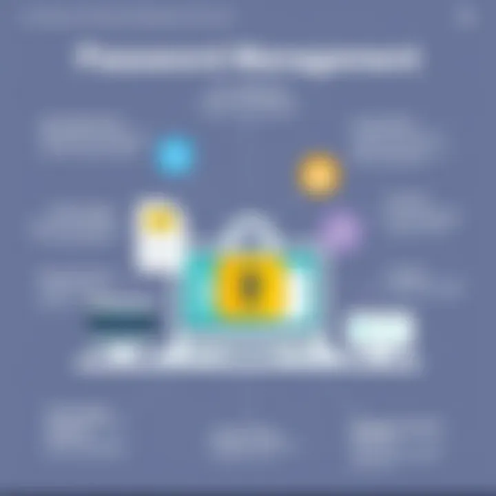 Key features of password management services