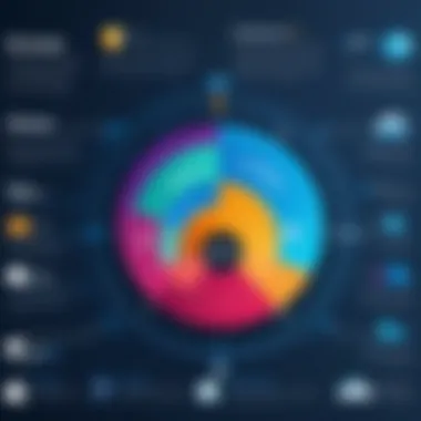 Graph showcasing the impact of gamification on employee engagement