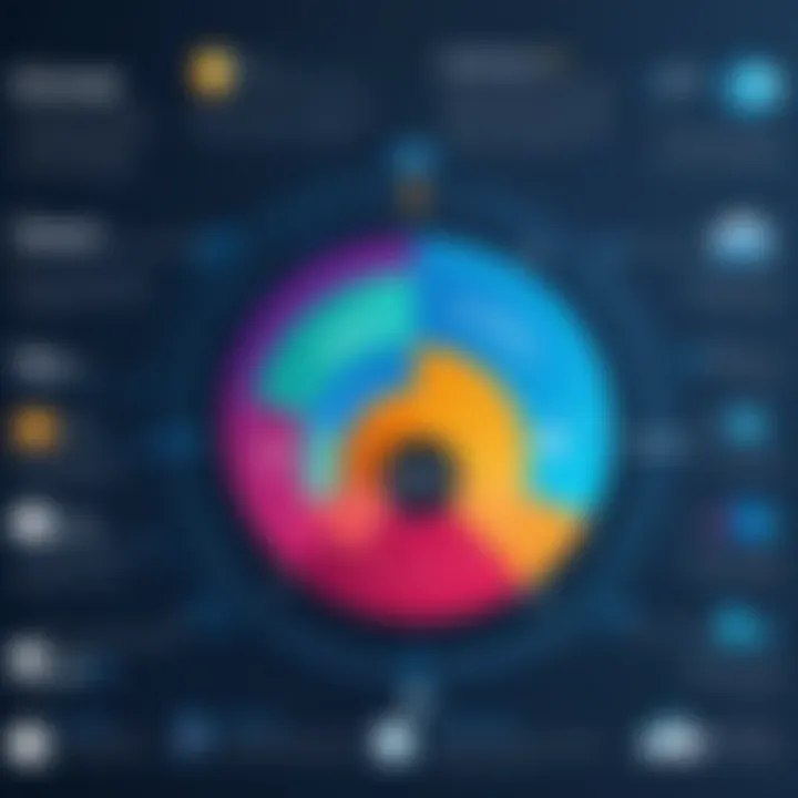 Graph showcasing the impact of gamification on employee engagement