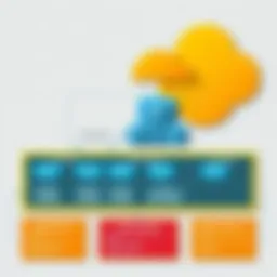 An architectural diagram illustrating the structure of the QRadar database