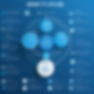 Benefits of Using SFDC Pardot Infographic showing the benefits of using SFDC Pardot in marketing