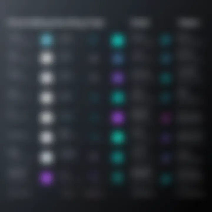 Infographic displaying pricing models for various shortcut video editing tools