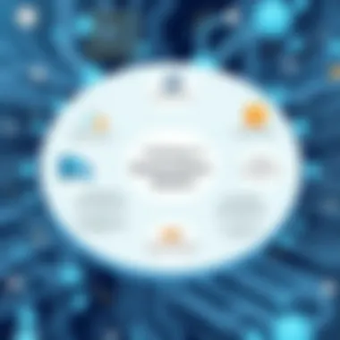 Challenges in Automation Adoption Diagram illustrating challenges in adopting automation