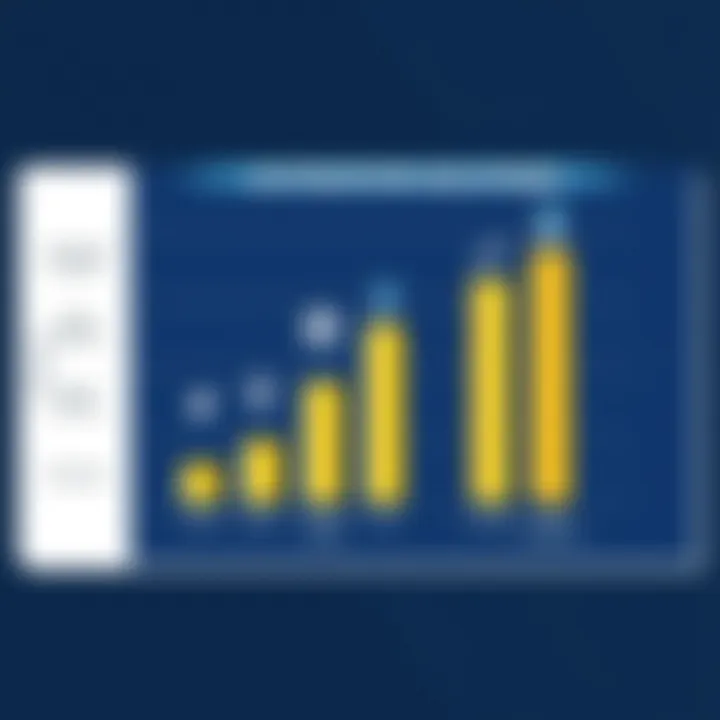 Comparison of Automation Solutions Bar chart comparing different automation solutions