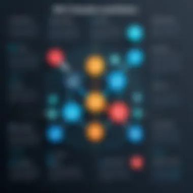 An infographic highlighting the advantages of no-code solutions for businesses.