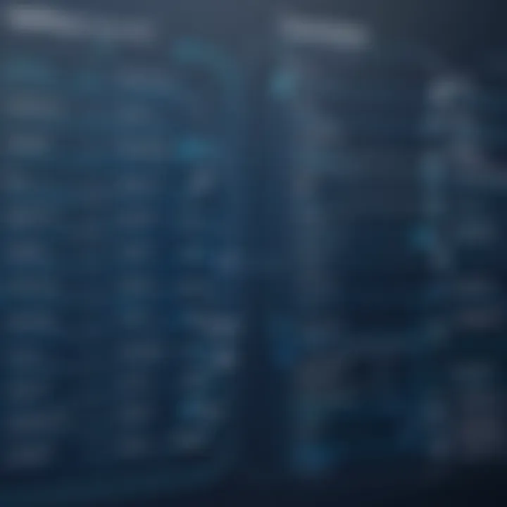 A comparison chart highlighting the features and pricing of top flow chart tools