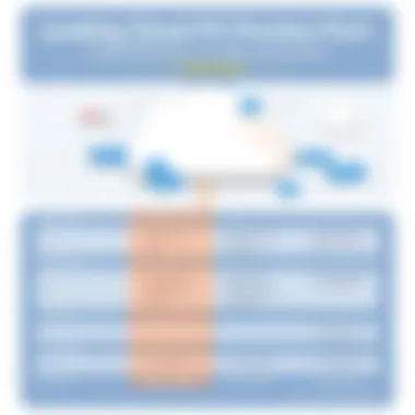 Comparison chart of leading PBX providers