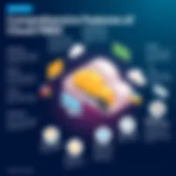 Overview of cloud PBX features