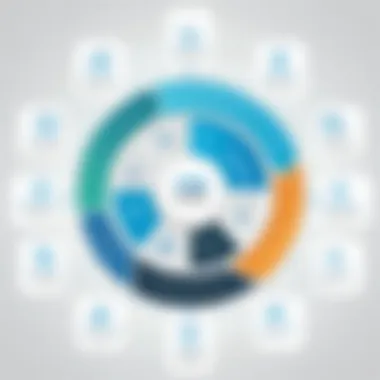 An infographic detailing key features of top PRM software solutions