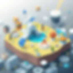 Overview of D2C commerce landscape