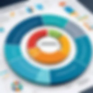 Strategic Planning in Projects A strategic planning diagram for project management.