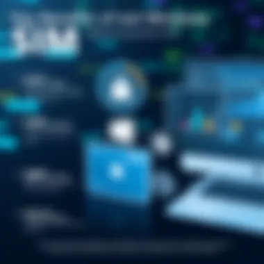 Key Benefits of Implementing Windows SIEM Infographic highlighting benefits of implementing Windows SIEM