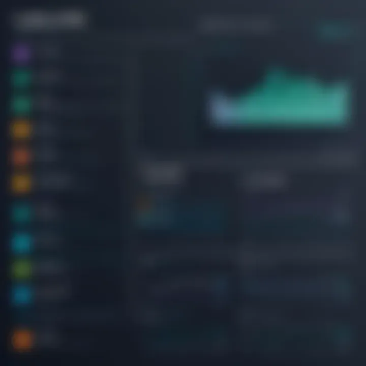 Chart showing scalability of Wrike CRM for different organization sizes