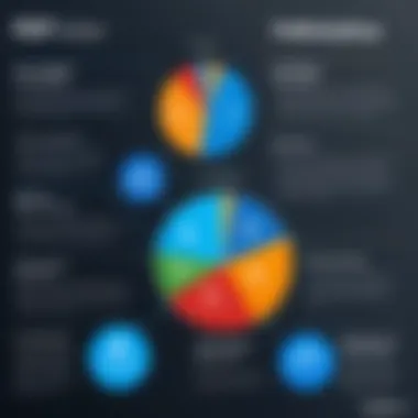 Graph showing factors influencing PDF editor costs