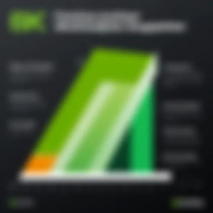 Comparative chart illustrating GoDaddy Page Builder versus competitors in features