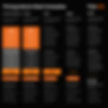 Visual representation of pricing plans available for GoDaddy Page Builder