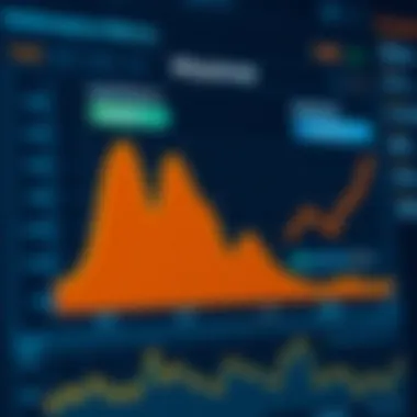 Graph showing performance metrics for Heap and Mixpanel