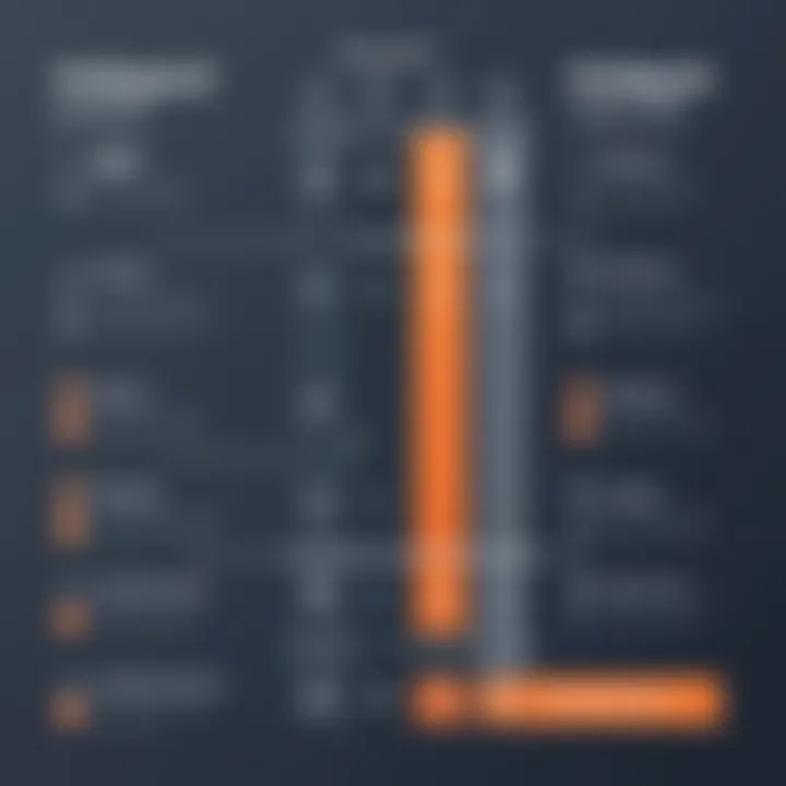 Comparison chart of features offered at different HubSpot pricing levels