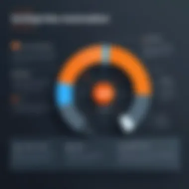 Graph showcasing ROI potential from using HubSpot's email automation