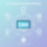 Visual representation of CRM software features