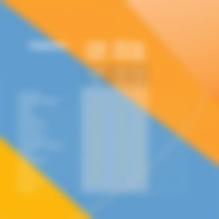 A comparison chart of payroll provider features and pricing