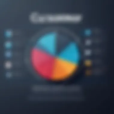 Measuring the Impact of Customer Education Graph illustrating the positive impact of customer education on retention and satisfaction rates