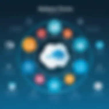 Chart depicting various use cases across different sectors using Cognito Forms and Salesforce