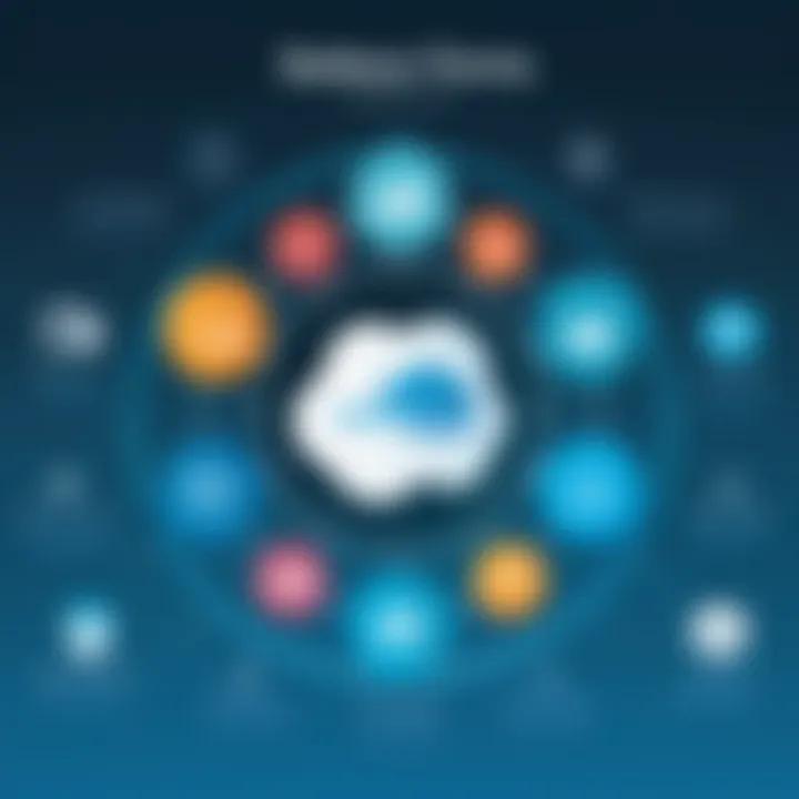 Chart depicting various use cases across different sectors using Cognito Forms and Salesforce