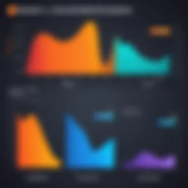 Graph illustrating different pricing models of Kareo